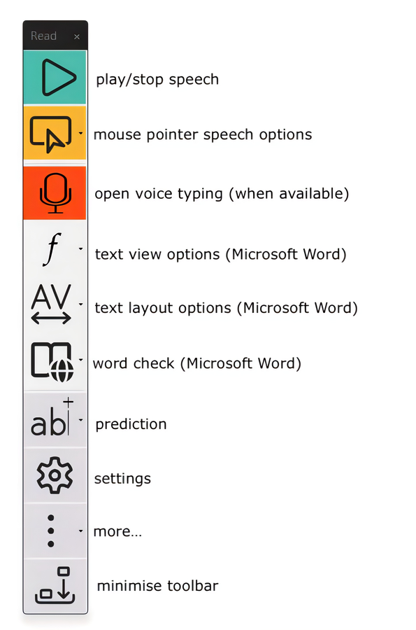 The Readable toolbar shown in its vertical orientation with each button labelled — Play, Speak Selected, Hover Read, Voice, Settings, Stop, Save MP3, and Quit.