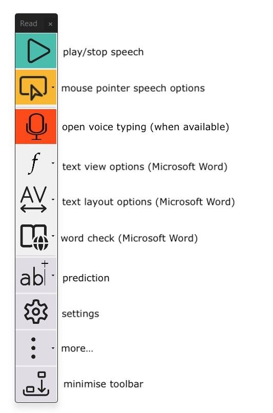Sensory Readable vertical toolbar with numbered buttons: play, speak mode, dictation, text view, layout, word check, prediction, more, and minimise